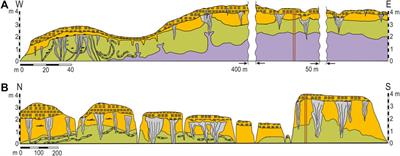 The Ice-Rich Permafrost Sequences as a Paleoenvironmental Archive for the Kara Sea Region (Western Arctic)